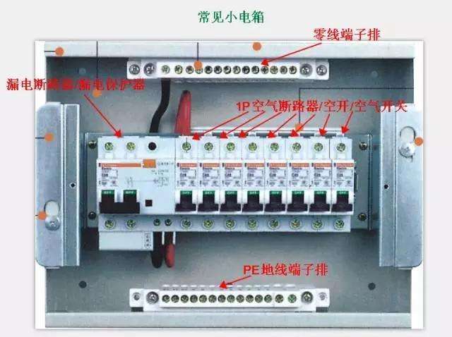 配電箱結構說明